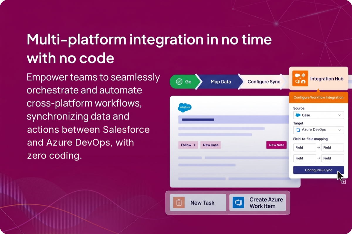 Multi-platform integration with no code